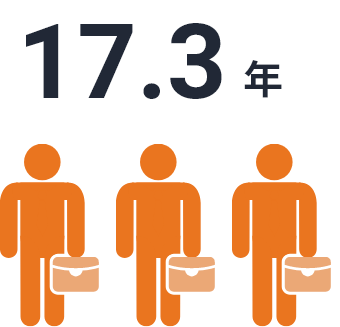 平均勤続年数