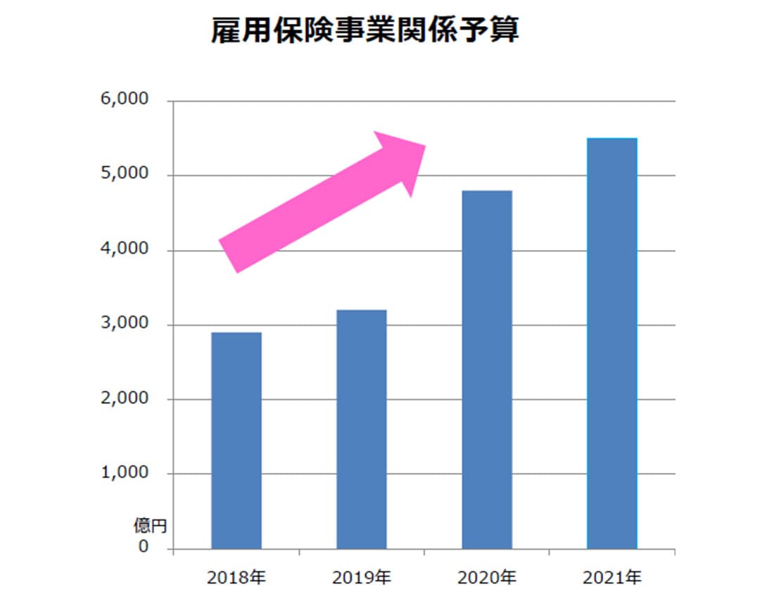 助成金の実情