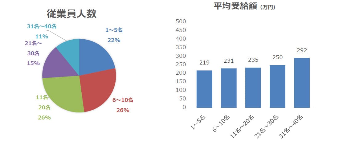 助成金の実情